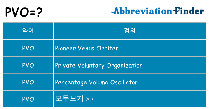 pvo 대 한 무엇을 서가