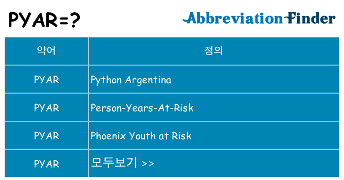 pyar 대 한 무엇을 서가