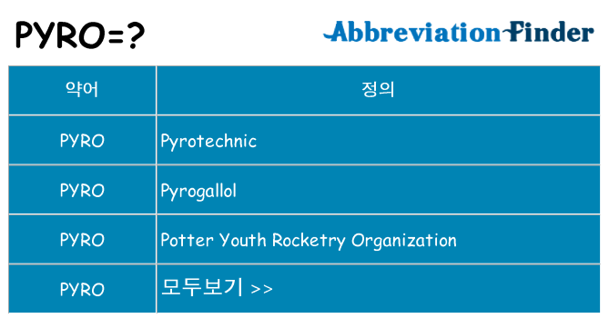 pyro 대 한 무엇을 서가