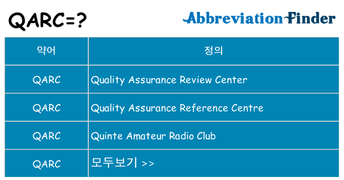 qarc 대 한 무엇을 서가