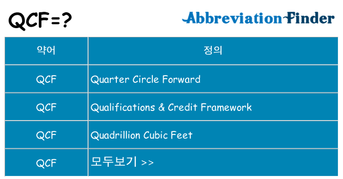 qcf 대 한 무엇을 서가