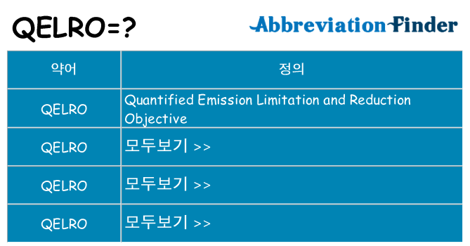 qelro 대 한 무엇을 서가
