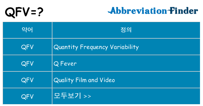 qfv 대 한 무엇을 서가