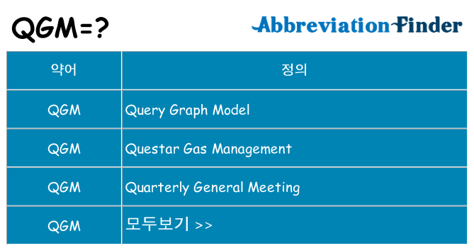 qgm 대 한 무엇을 서가