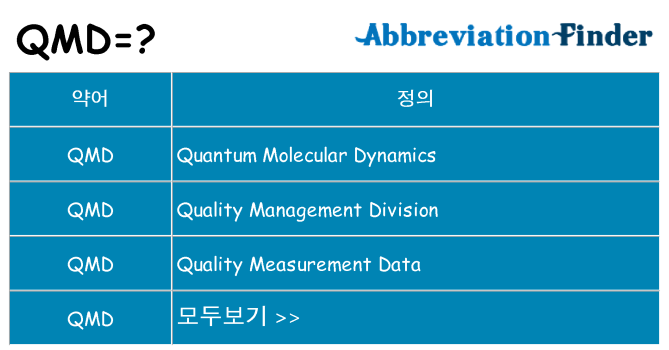 qmd 대 한 무엇을 서가