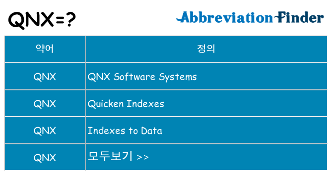 qnx 대 한 무엇을 서가