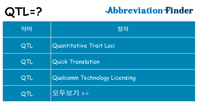 qtl 대 한 무엇을 서가