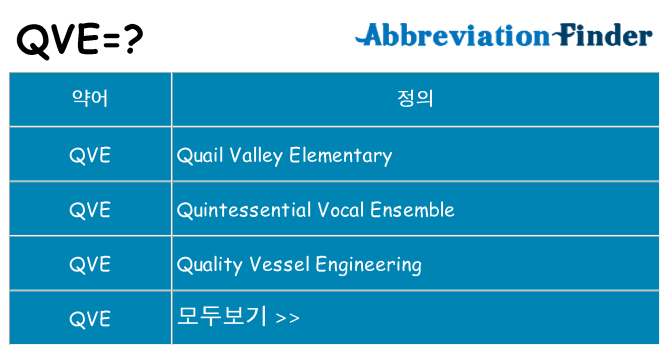 qve 대 한 무엇을 서가