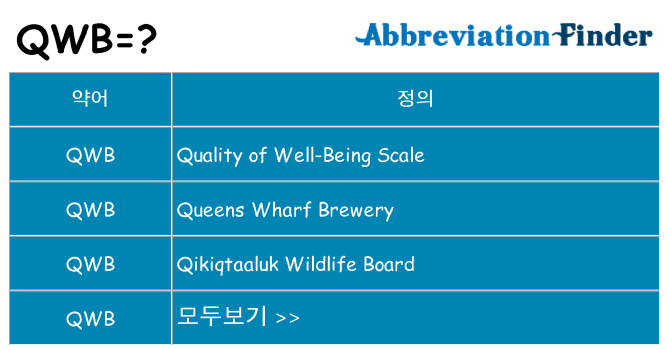 qwb 대 한 무엇을 서가