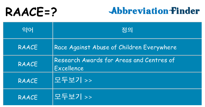 raace 대 한 무엇을 서가