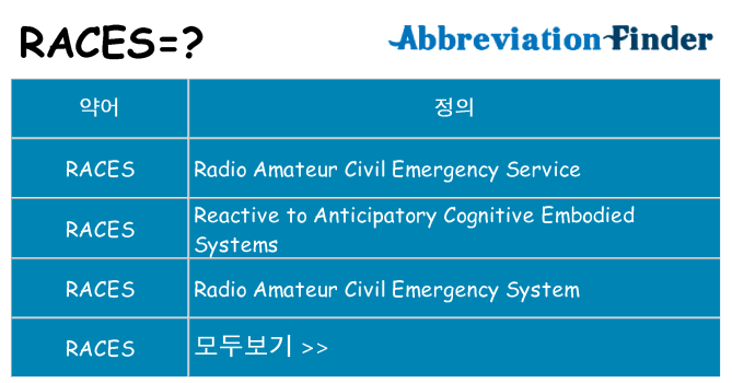 races 대 한 무엇을 서가