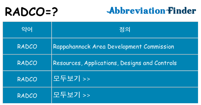 radco 대 한 무엇을 서가