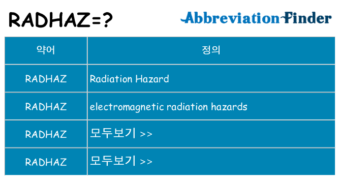 radhaz 대 한 무엇을 서가