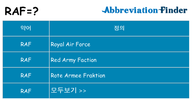 raf 대 한 무엇을 서가