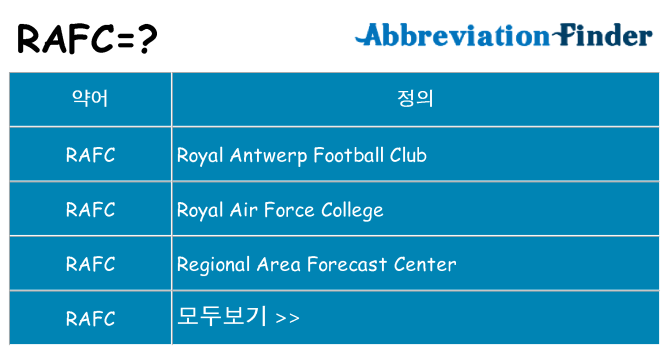 rafc 대 한 무엇을 서가
