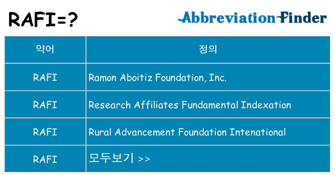 rafi 대 한 무엇을 서가
