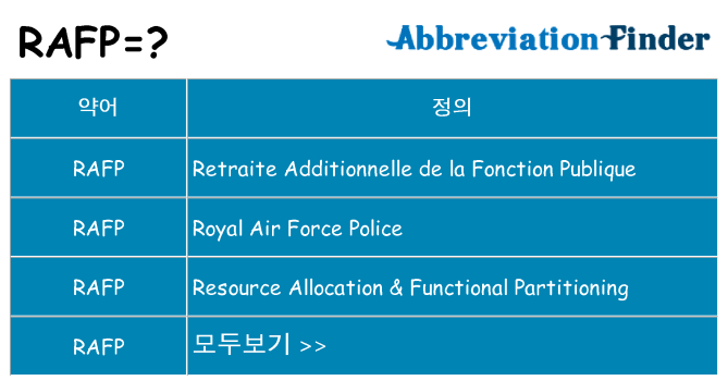 rafp 대 한 무엇을 서가