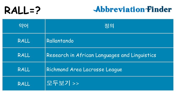 rall 대 한 무엇을 서가