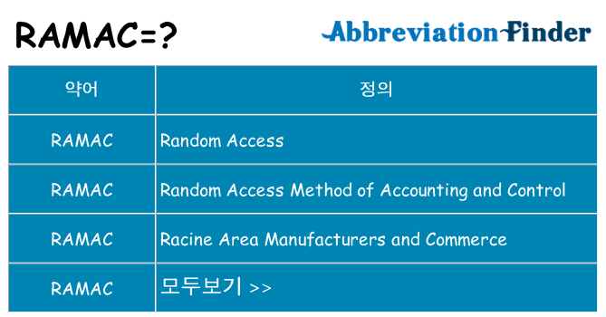 ramac 대 한 무엇을 서가