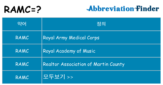 ramc 대 한 무엇을 서가