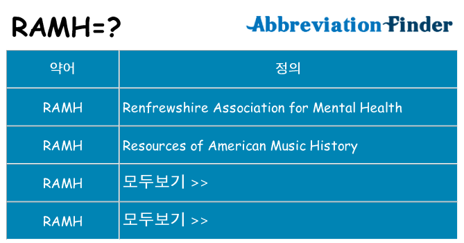 ramh 대 한 무엇을 서가