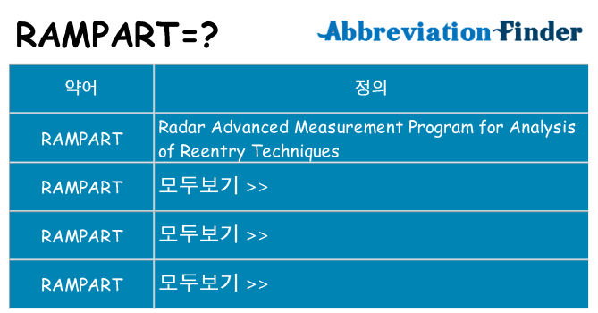 rampart 대 한 무엇을 서가