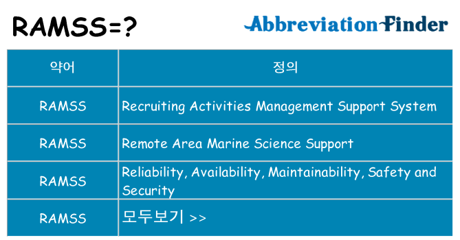 ramss 대 한 무엇을 서가