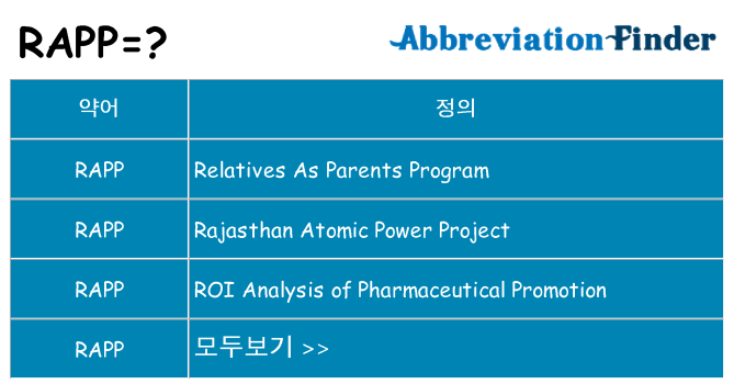 rapp 대 한 무엇을 서가