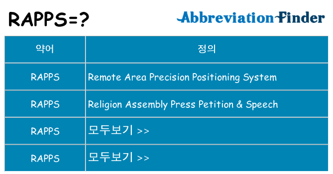 rapps 대 한 무엇을 서가