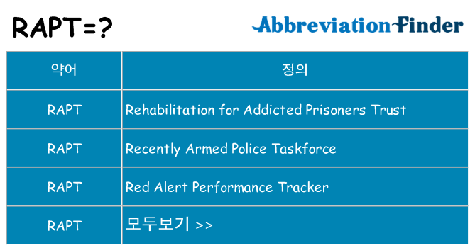 rapt 대 한 무엇을 서가