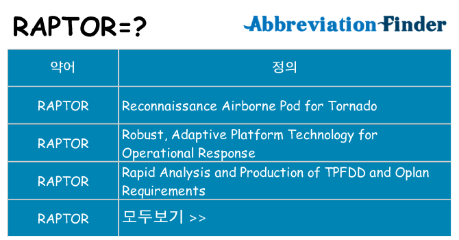 raptor 대 한 무엇을 서가