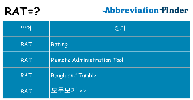 rat 대 한 무엇을 서가