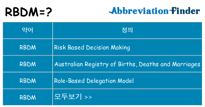 rbdm 대 한 무엇을 서가