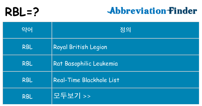 rbl 대 한 무엇을 서가