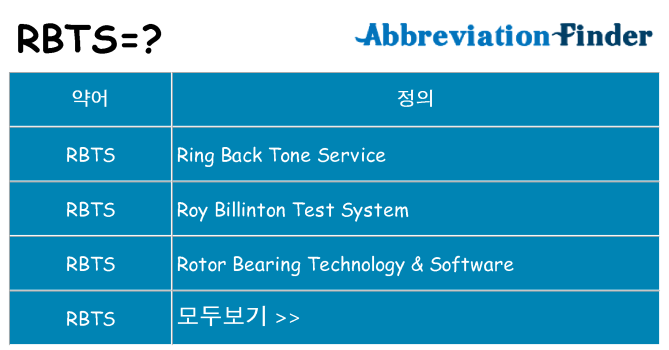 rbts 대 한 무엇을 서가