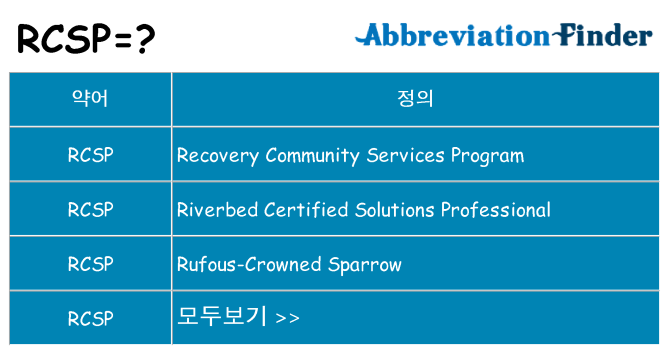 rcsp 대 한 무엇을 서가
