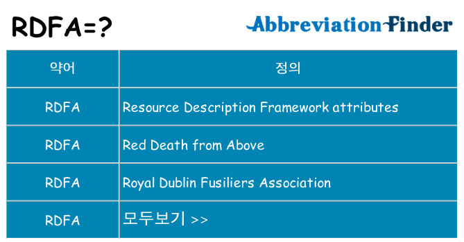 rdfa 대 한 무엇을 서가