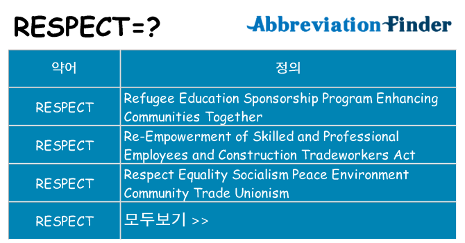 respect 대 한 무엇을 서가
