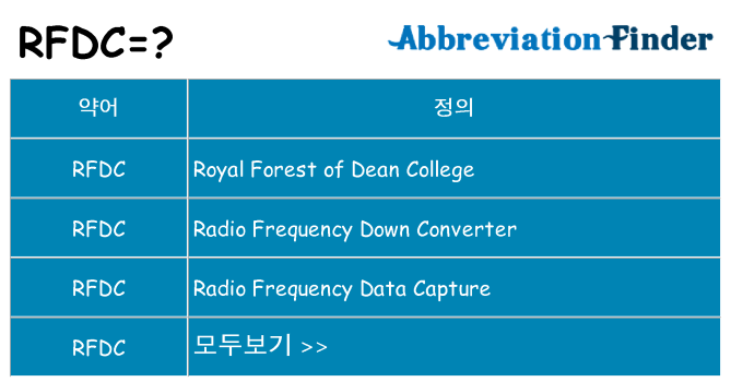 rfdc 대 한 무엇을 서가