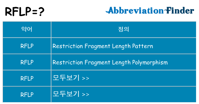 rflp 대 한 무엇을 서가