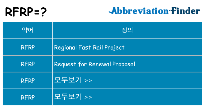 rfrp 대 한 무엇을 서가
