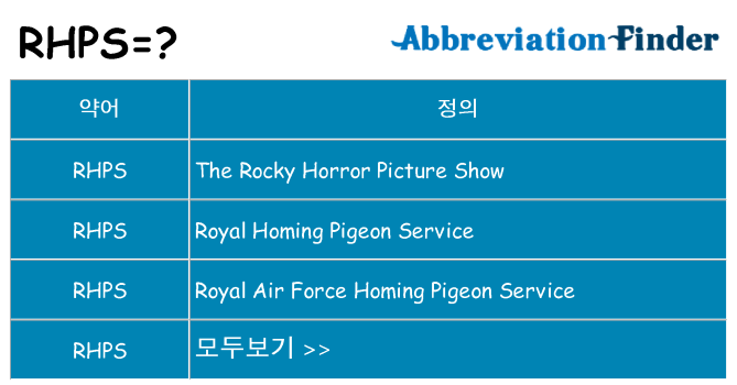 rhps 대 한 무엇을 서가