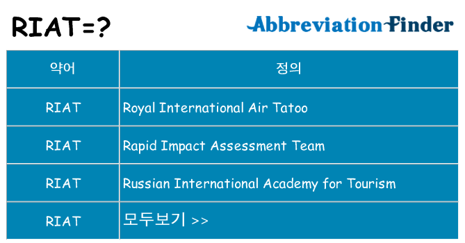 riat 대 한 무엇을 서가