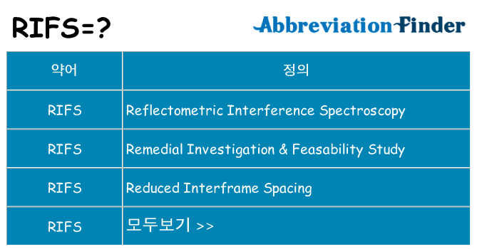 rifs 대 한 무엇을 서가