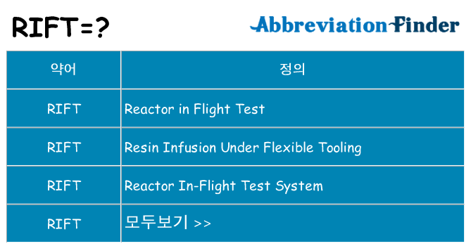 rift 대 한 무엇을 서가