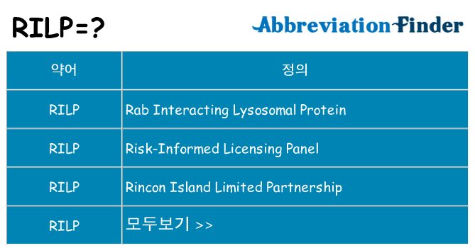 rilp 대 한 무엇을 서가