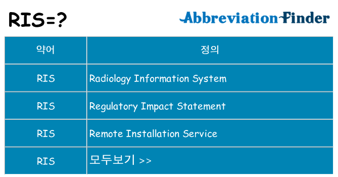 ris 대 한 무엇을 서가