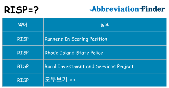 risp 대 한 무엇을 서가