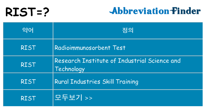 rist 대 한 무엇을 서가