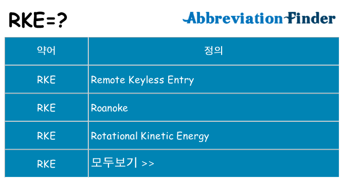 rke 대 한 무엇을 서가
